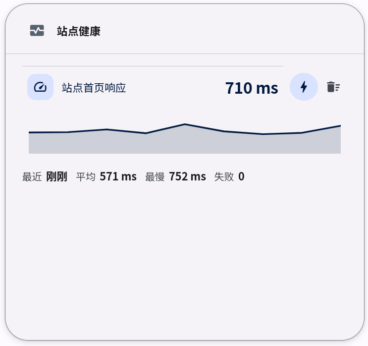 站点健康 截图